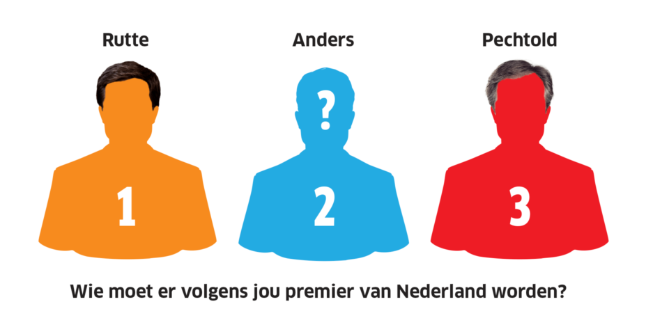 Wie moet de nieuwe premier van Nederland worden? 1. Rutte, 2. Iemand anders, 3. Pechtold 