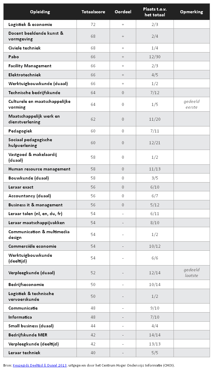 ddkeuzegids2013-3