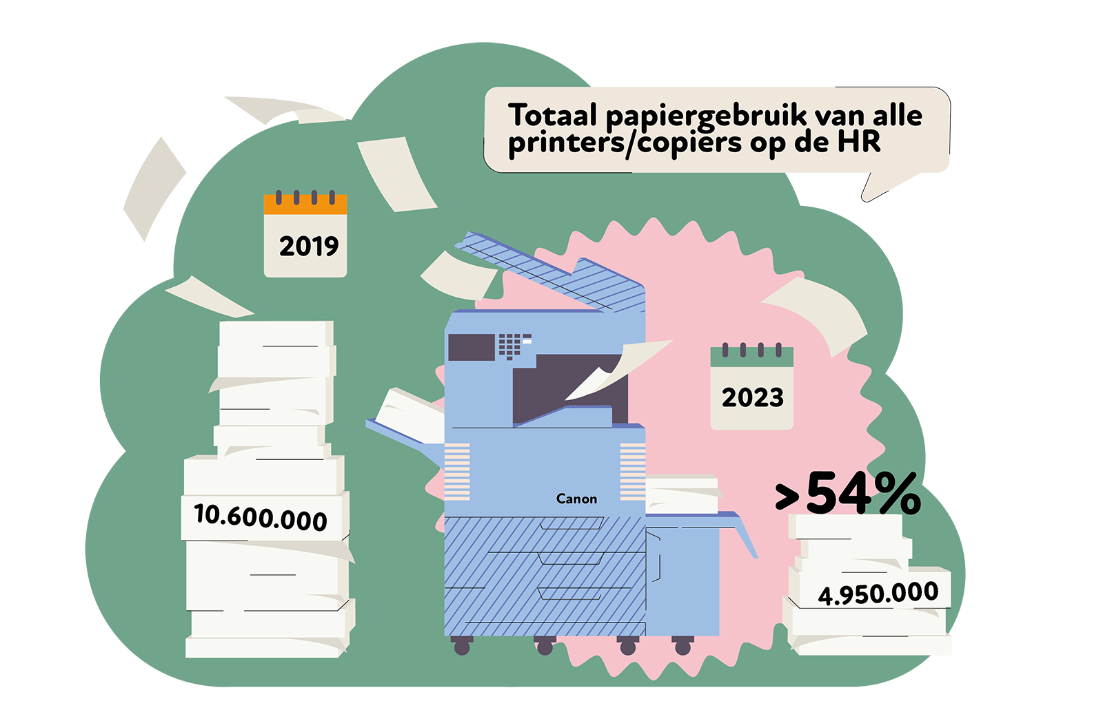 Kopier papiergebruik infographic