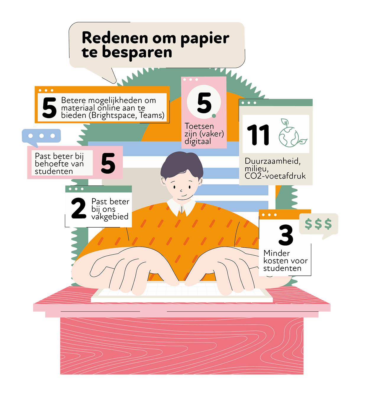 Reden tot duurzaamheid inforgraphic