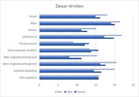 tabel met cijfers over drankgebruik